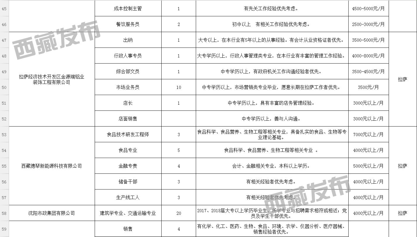 卓木村招聘信息更新与就业展望