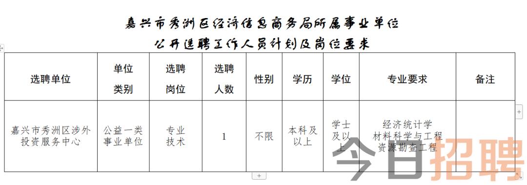 昌华街道最新招聘信息汇总