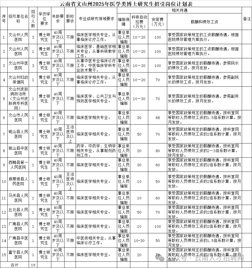 普洱市科学技术局最新招聘信息概览