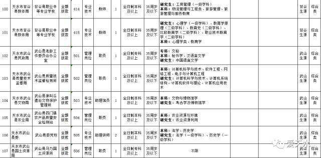 天水市规划管理局最新招聘信息全面解析