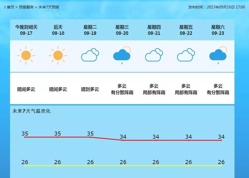 路桥街道最新天气预报