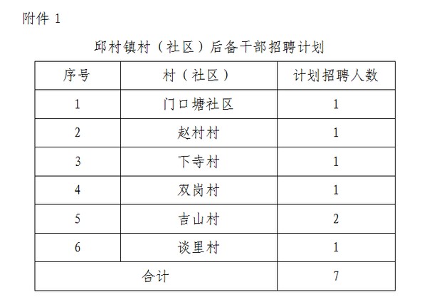 刘坪村民委员会最新招聘信息概览