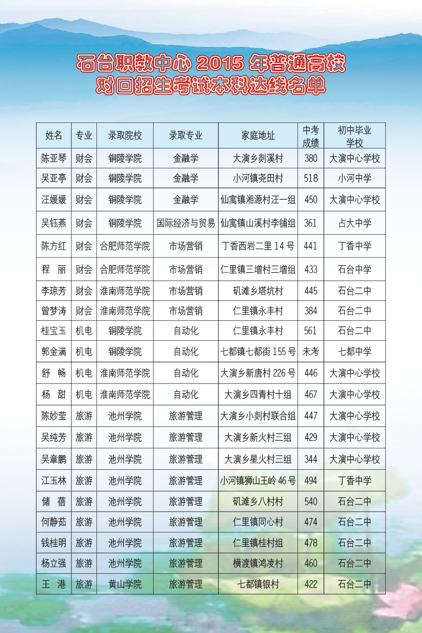 石台县教育局最新招聘信息汇总