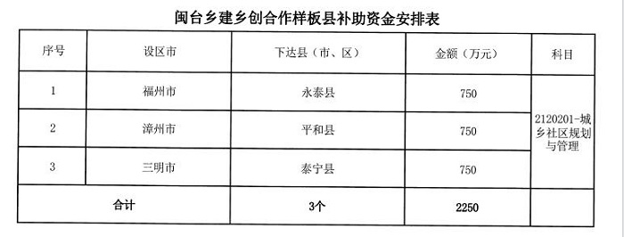 合漳乡最新项目，引领乡村发展的动力源泉