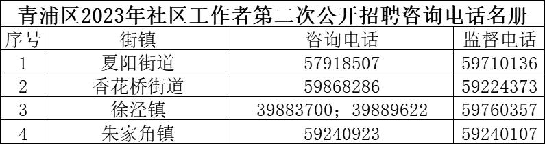 桥西街道办事处最新招聘启事全面解析