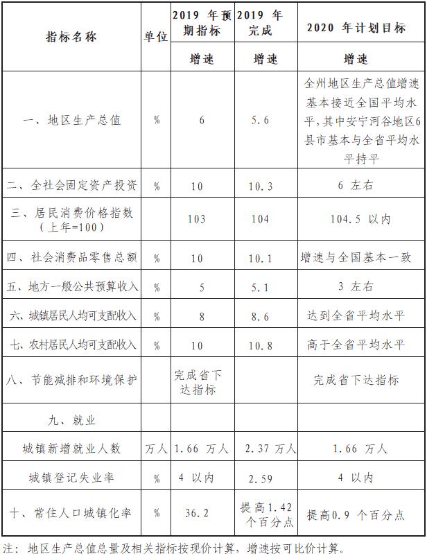 凉山彝族自治州地方税务局最新发展规划