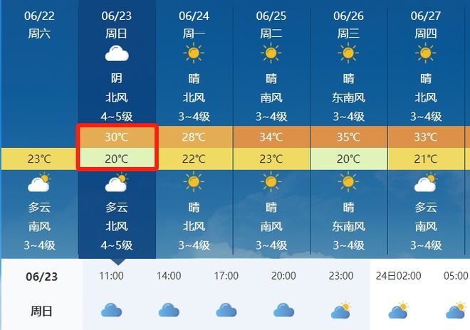 侯镇镇最新天气预报通知