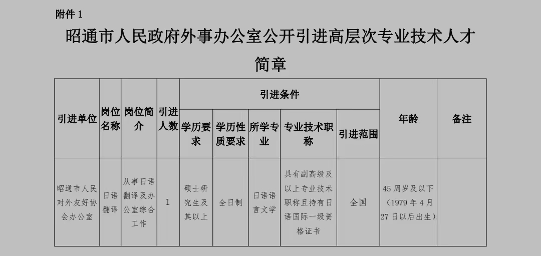 昭通市市外事办公室最新人事任命，新领导团队的构建与未来展望