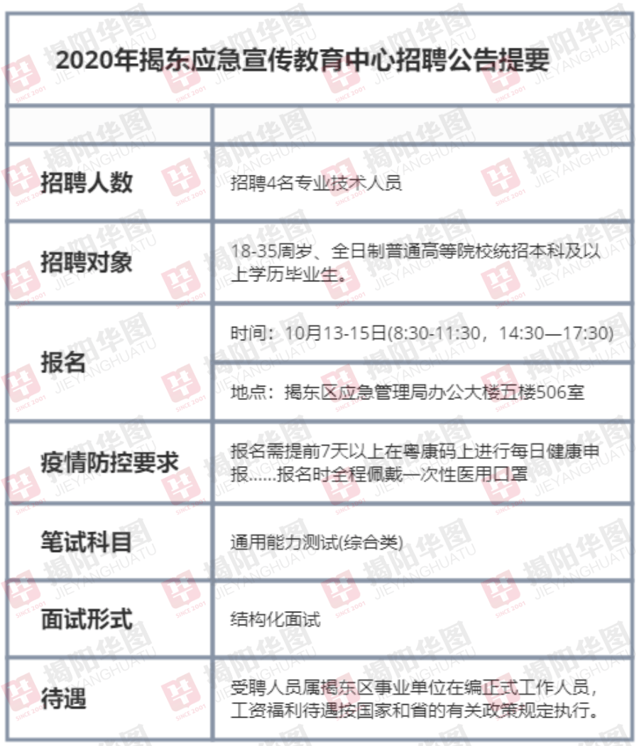 红星区应急管理局最新招聘启事