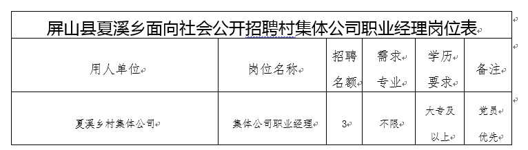 夏阳乡最新招聘信息汇总