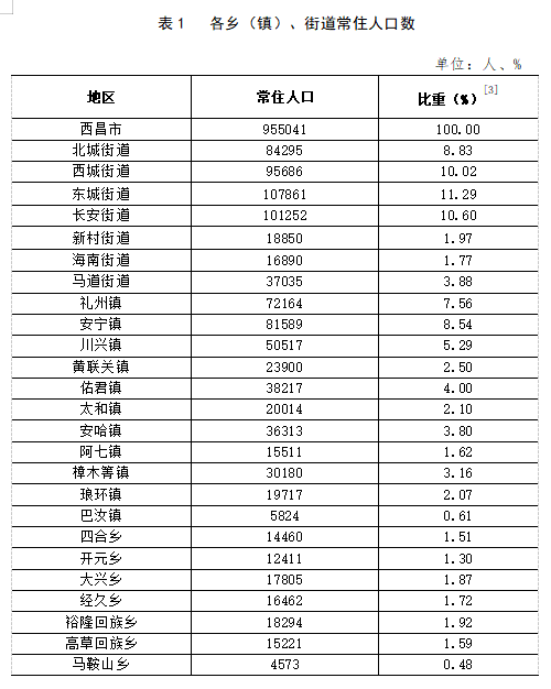 广德公镇天气预报更新通知