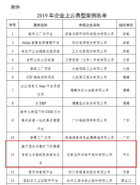 鹿泉市科技和工业信息化局领导团队介绍