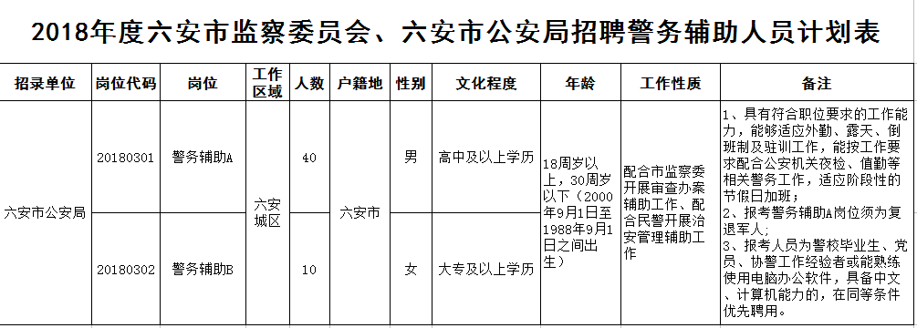 六安市质量技术监督局最新招聘概览