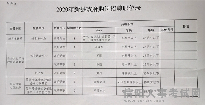 射阳县发展和改革局最新招聘概览