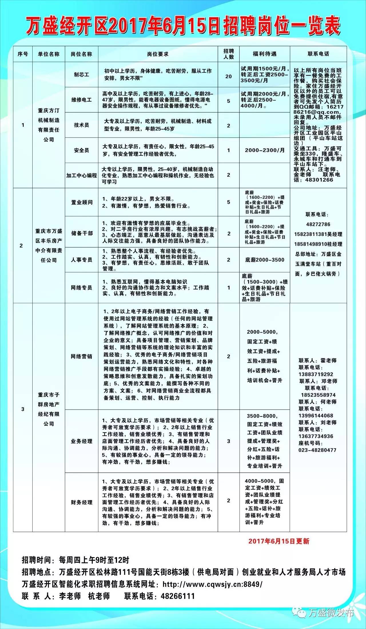 永义乡最新招聘信息汇总