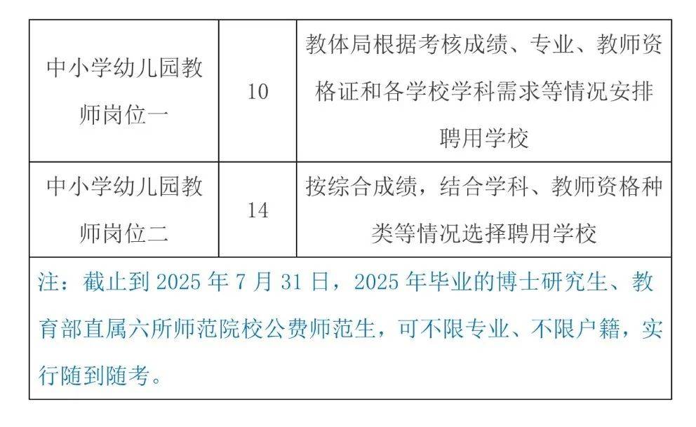 洪江市教育局最新招聘信息全面解析