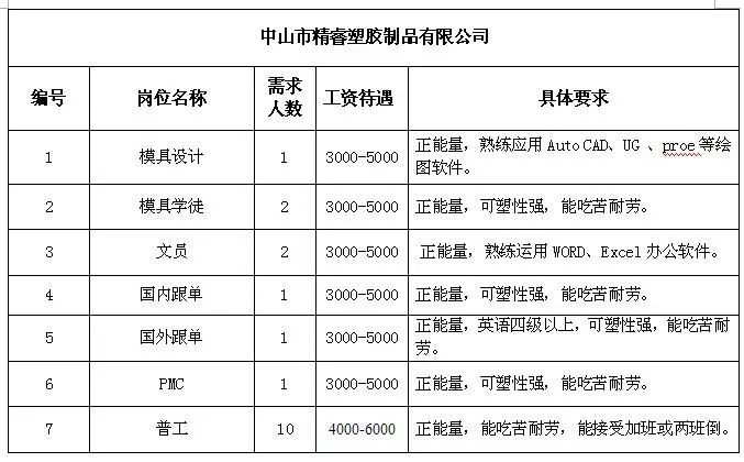 三团乡最新招聘信息全面解析