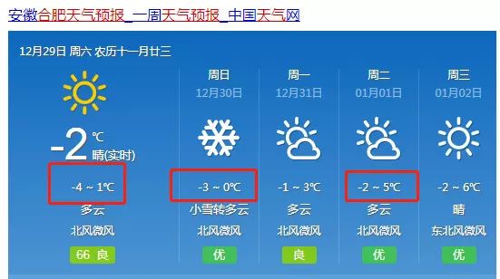 孙川村民委员会天气预报更新通知