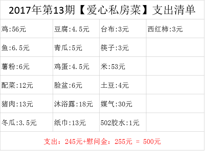 华市村委会最新招聘启事