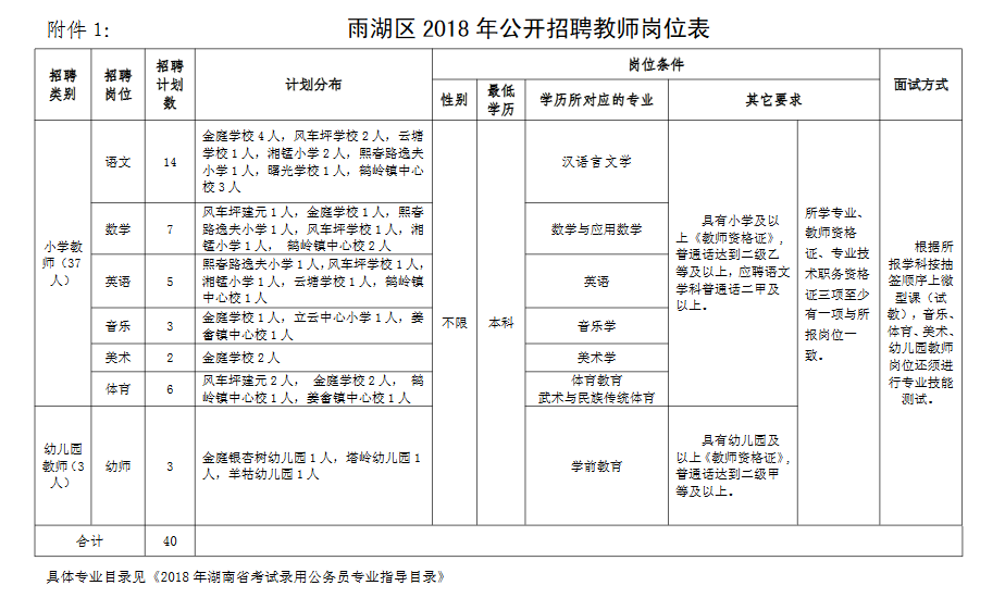 雨湖区教育局最新招聘公告概览