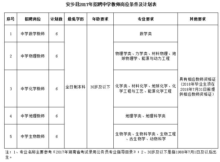 安乡县教育局最新招聘公告概览