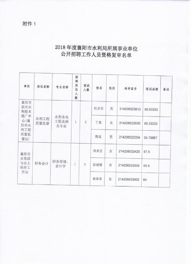 湖北省浠水县最新招聘信息汇总