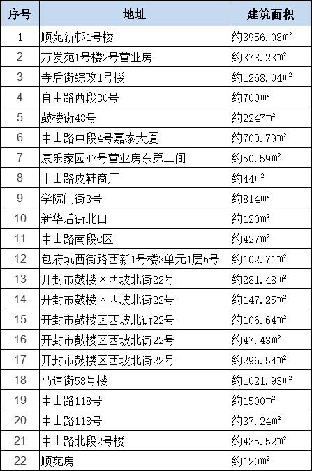 开封市房产管理局领导团队全新亮相，未来工作展望与期待