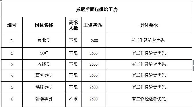 三荷乡最新招聘信息汇总