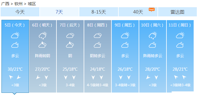 马卜村民委员会天气预报更新通知