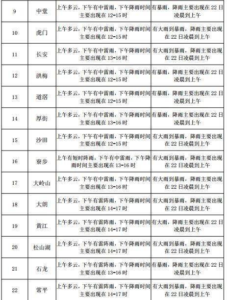 火车头街道天气预报更新通知