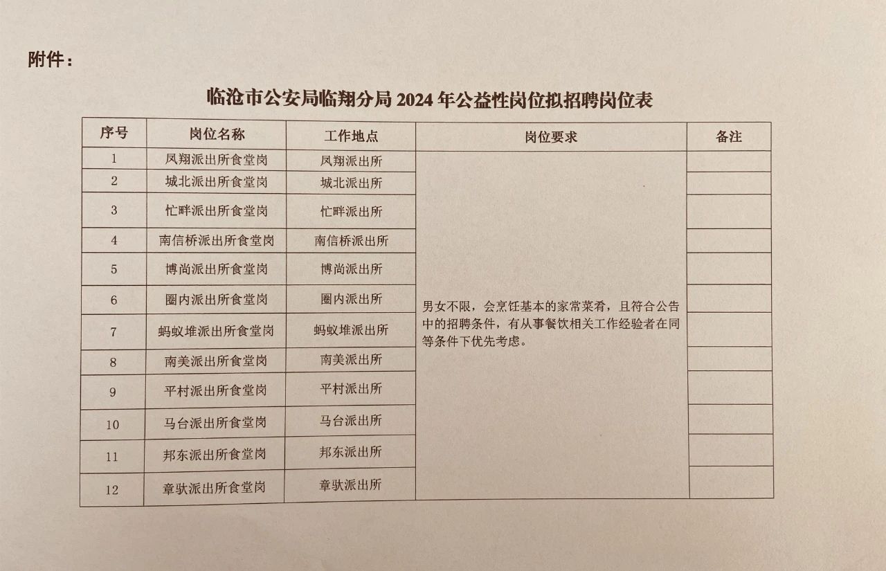 临沧市园林管理局招聘启事发布