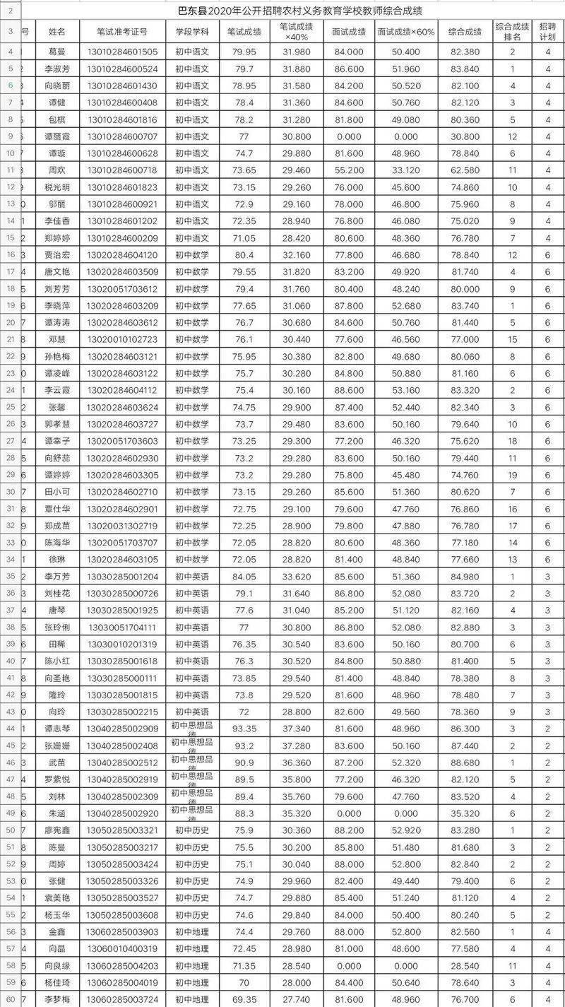 巴东县教育局最新招聘公告详解