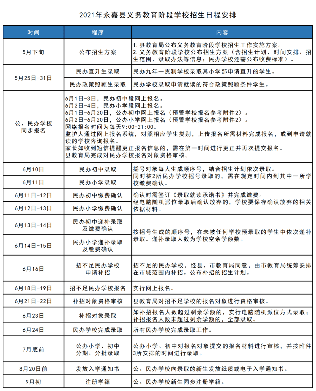 工布江达县市场监督管理局未来发展规划展望