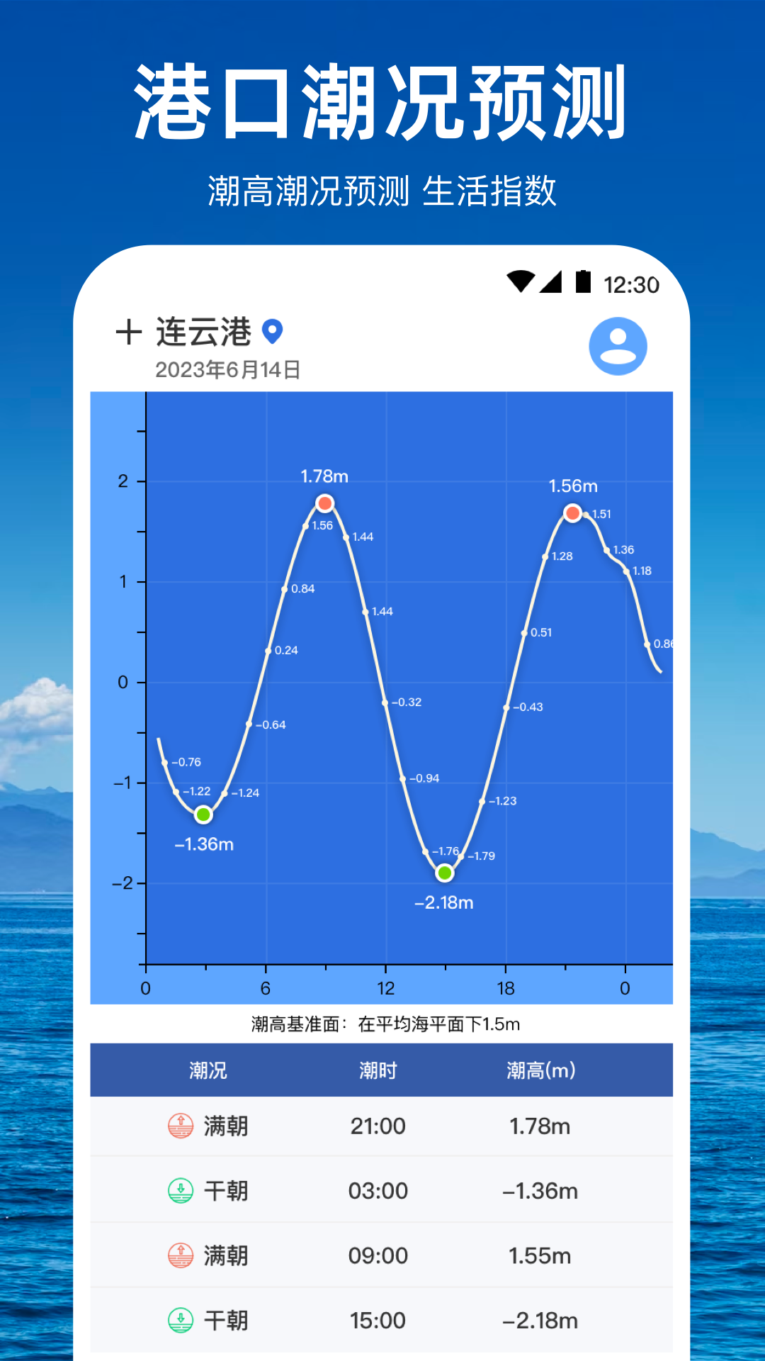 潮庄镇天气预报更新通知