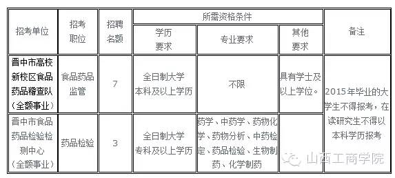 晋中市食品药品监督管理局最新招聘公告解读