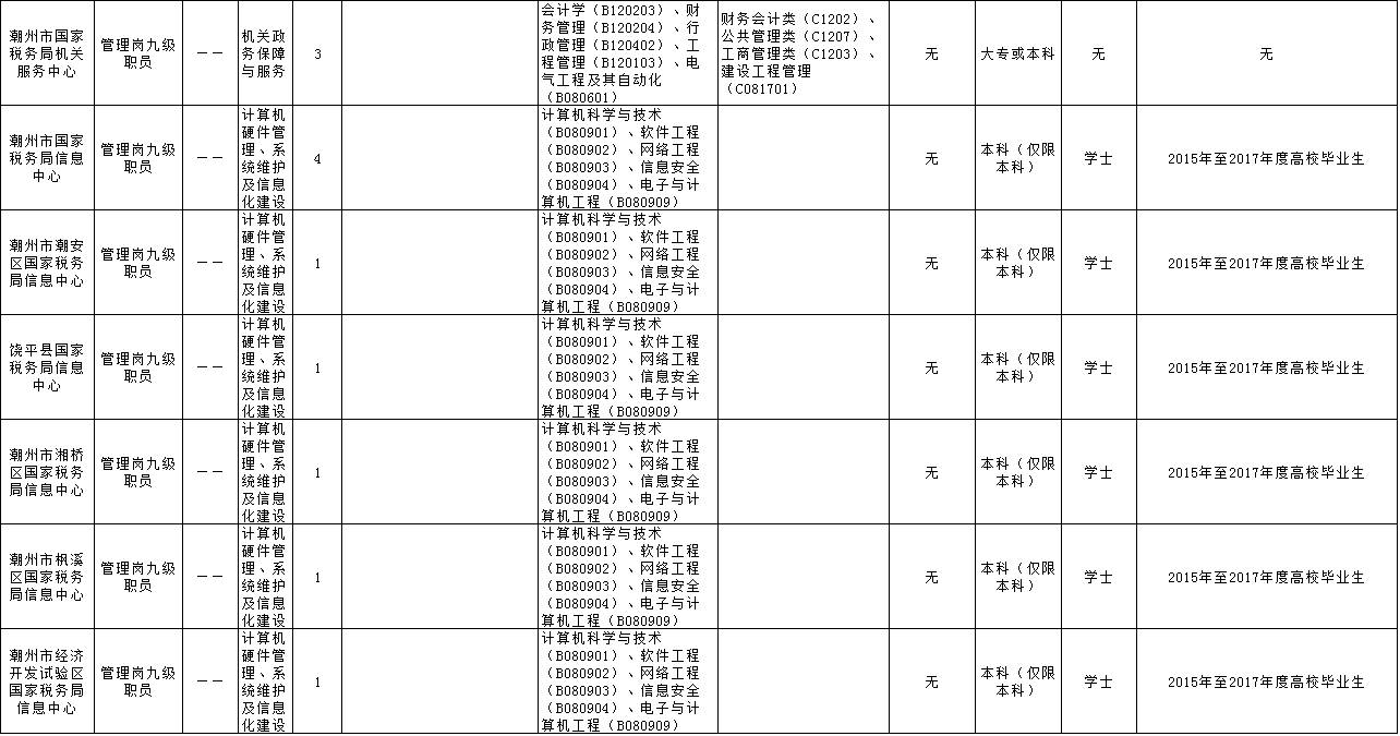 潮州市地方税务局最新招聘信息概览，职位、要求与待遇全解析