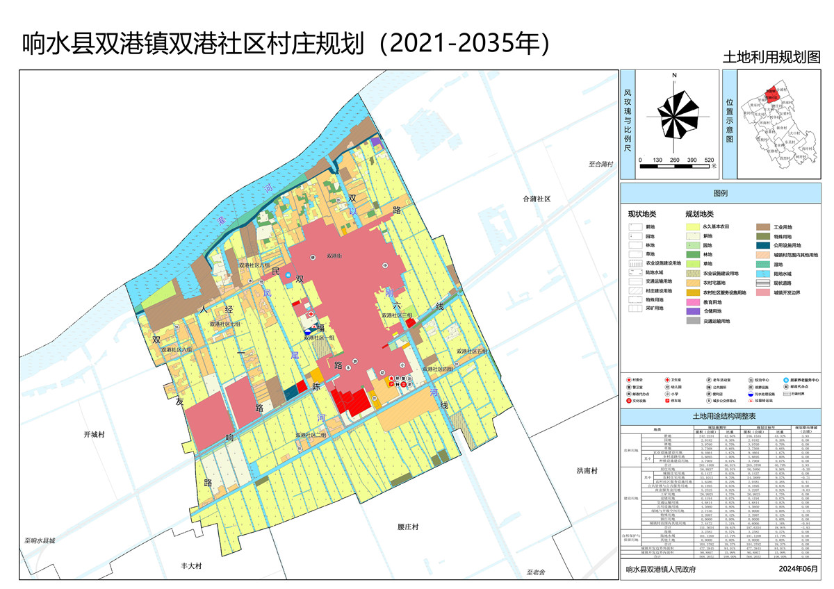 双甸镇未来繁荣蓝图，最新发展规划揭秘