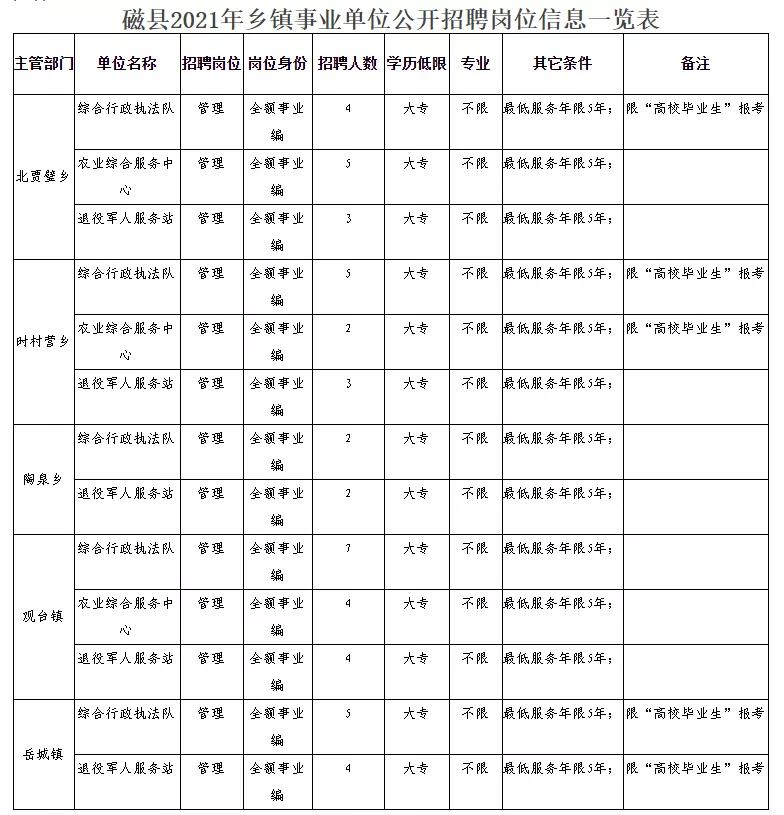 克山县民政局最新招聘信息全面解析