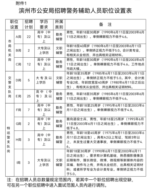 晋州市公安局最新招聘启事概览