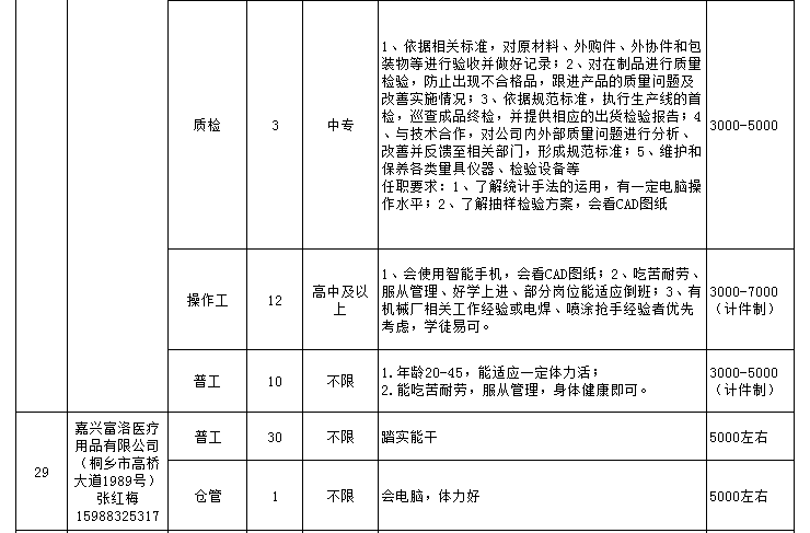 岗列街道最新招聘信息汇总