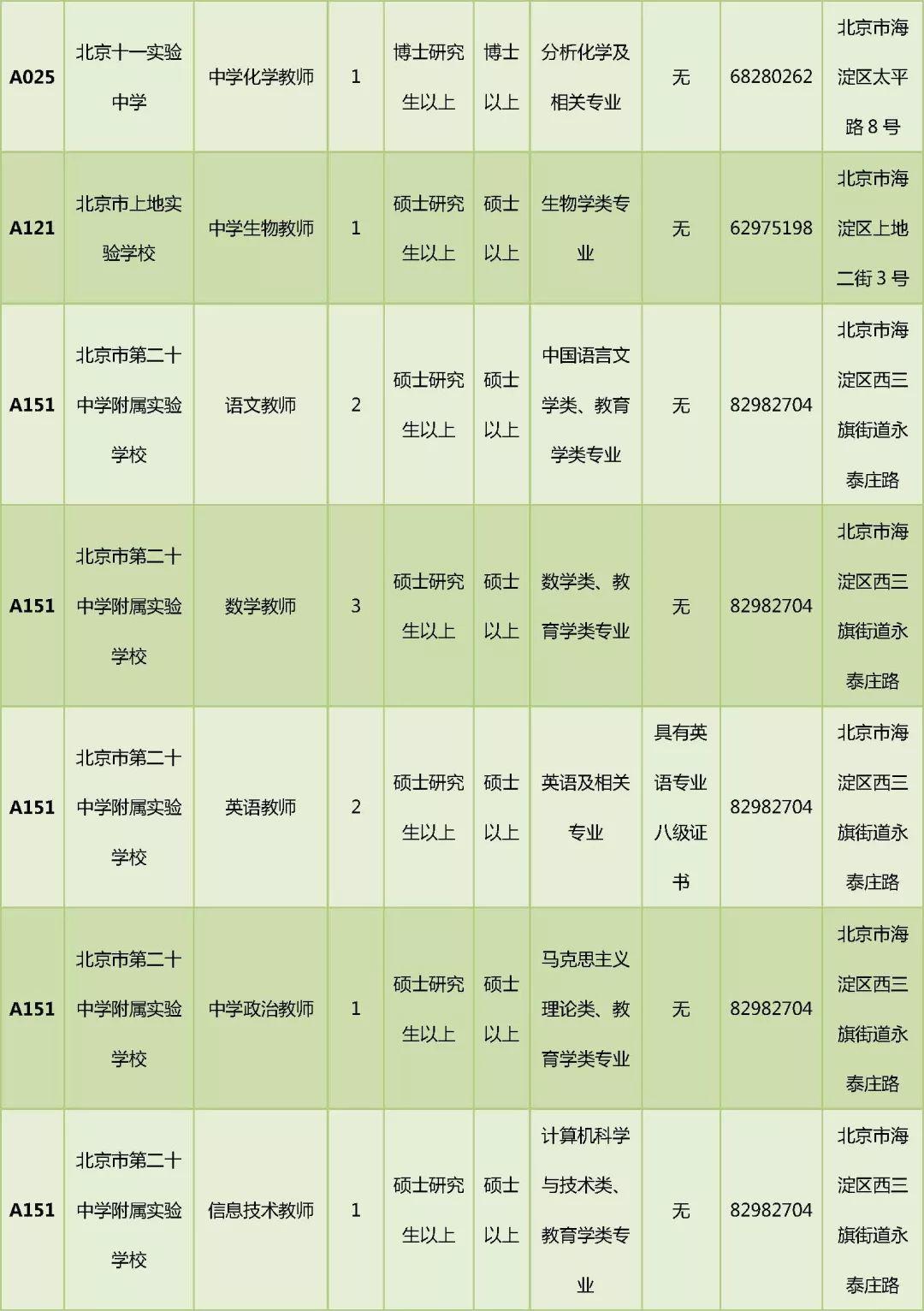 海淀区人民政府办公室最新招聘简章概览