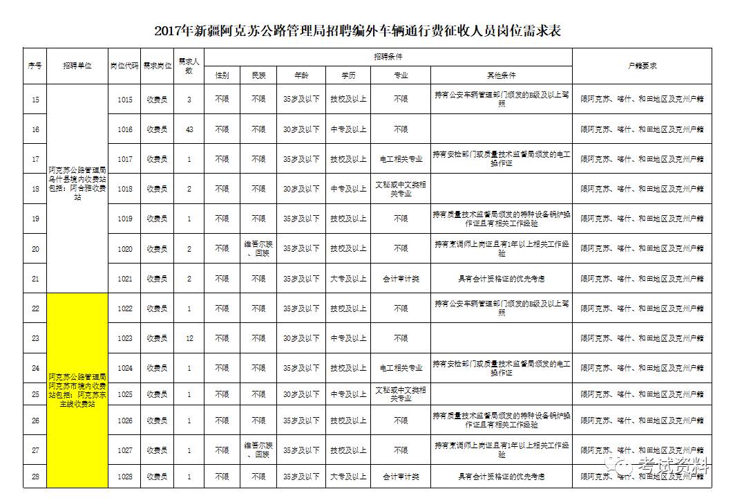 阿克苏市应急管理局最新招聘详解