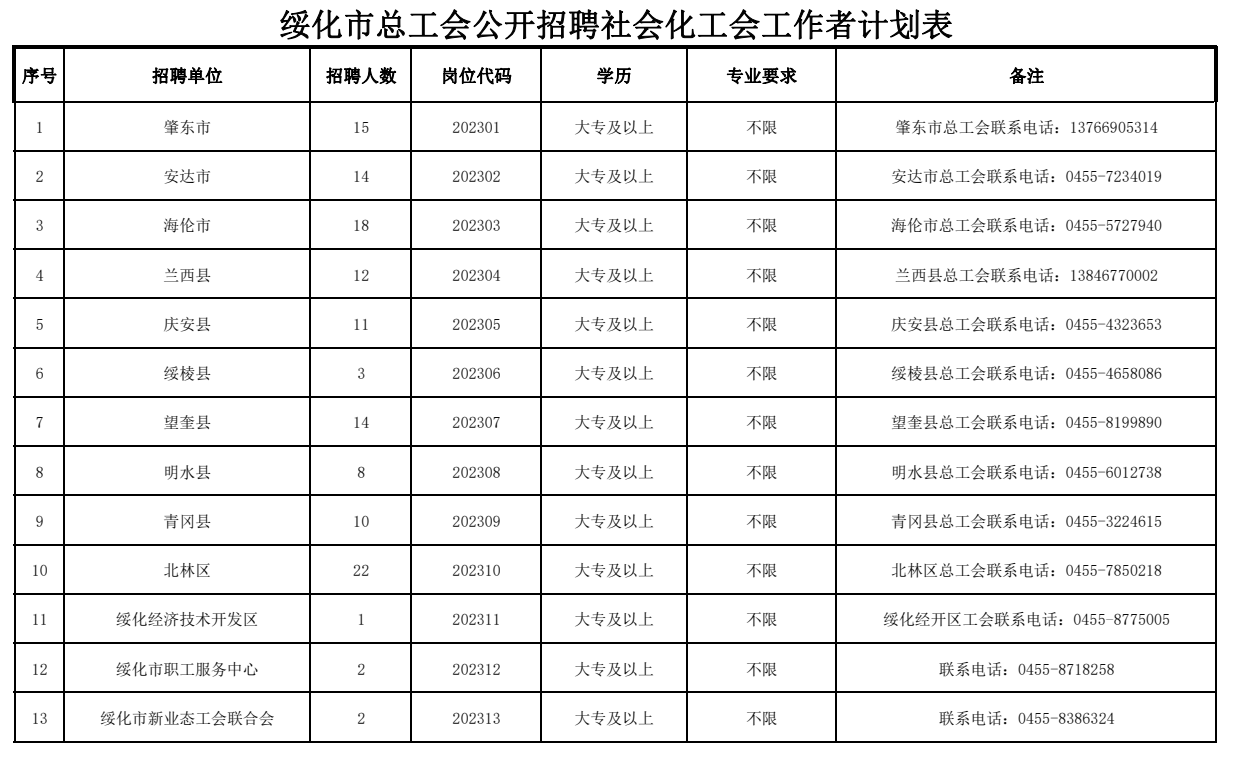 绥化市档案局最新招聘启事