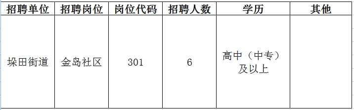 江州区人民政府办公室最新招聘公告解析